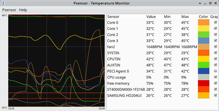 Psensor tracks multiple hardware monitors.
