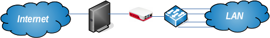 Raspberry Pi firewall/router