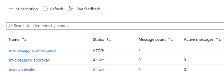 Figure 6.20 –Image caption