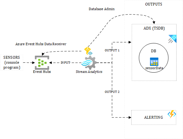 Figure 7.12 – Detailed diagram of the provided sample
