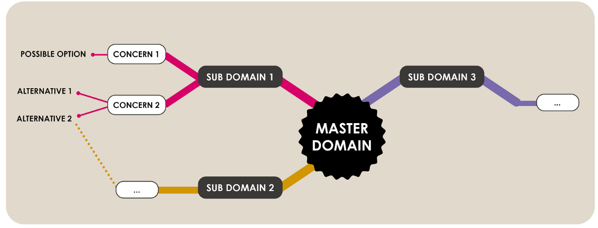 Figure 1.12 – A sample map