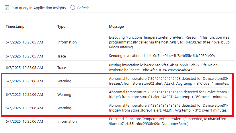 Figure 7.20 – Anomalies sent to our Azure function.