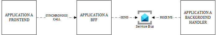 Figure 2.10 – Load Levelling Pattern