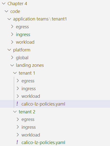Figure 4.20 – Folder structure of the code samples