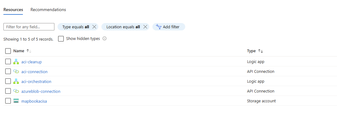 Figure 5.2 – Resources deployed by IaC