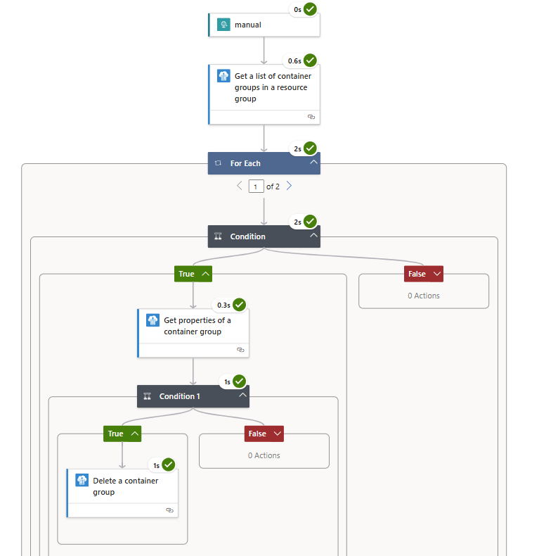 Figure 5.6 – Execution of the aci-cleanup Logic App