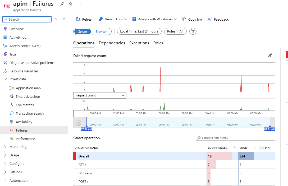 Figure 6.6 – Screenshot of Application Insights
