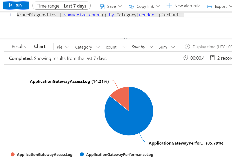 Figure 3.23 – Rendering charts with KQL