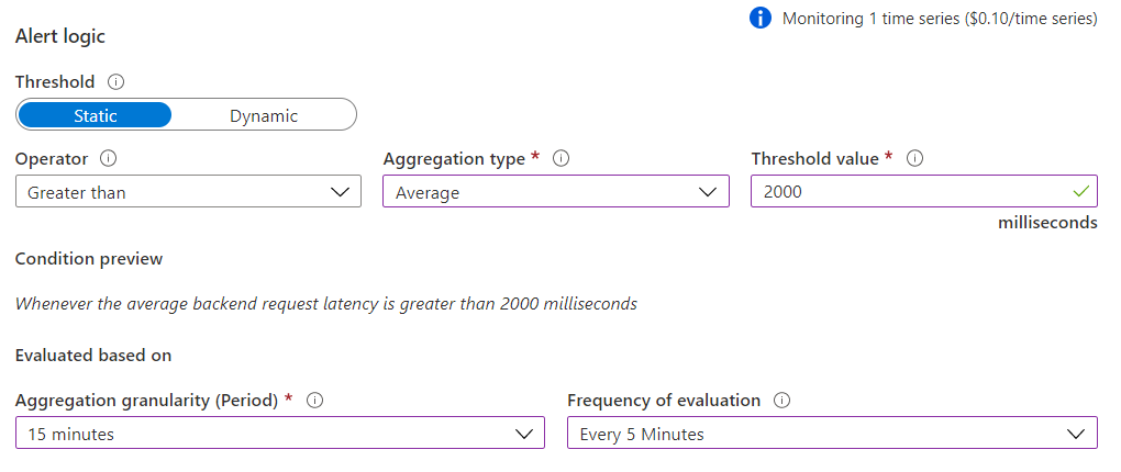 Figure 3.24 – Front Door backend latency
