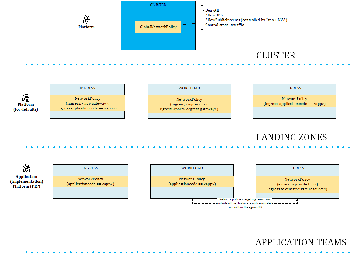 Figure 4.19 – Use case – Calico view