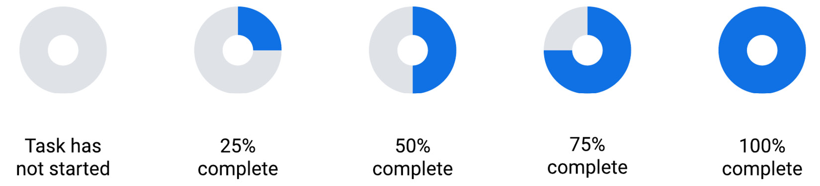 Figure 2.2 – Harvey ball examples