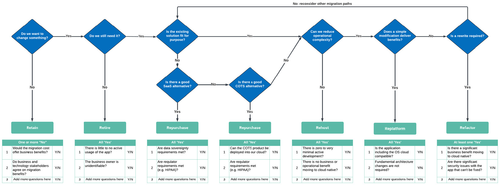 Figure 2.4 – A treatment plan example