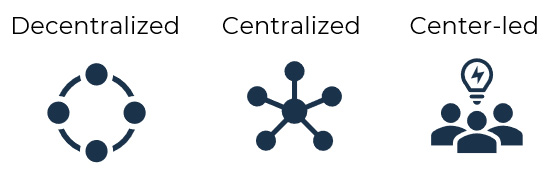 Figure 3.5: Centralized versus decentralized (Redraw please)
