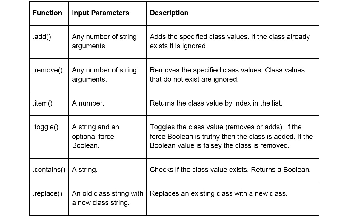 Figure 3.5: Helper functions 