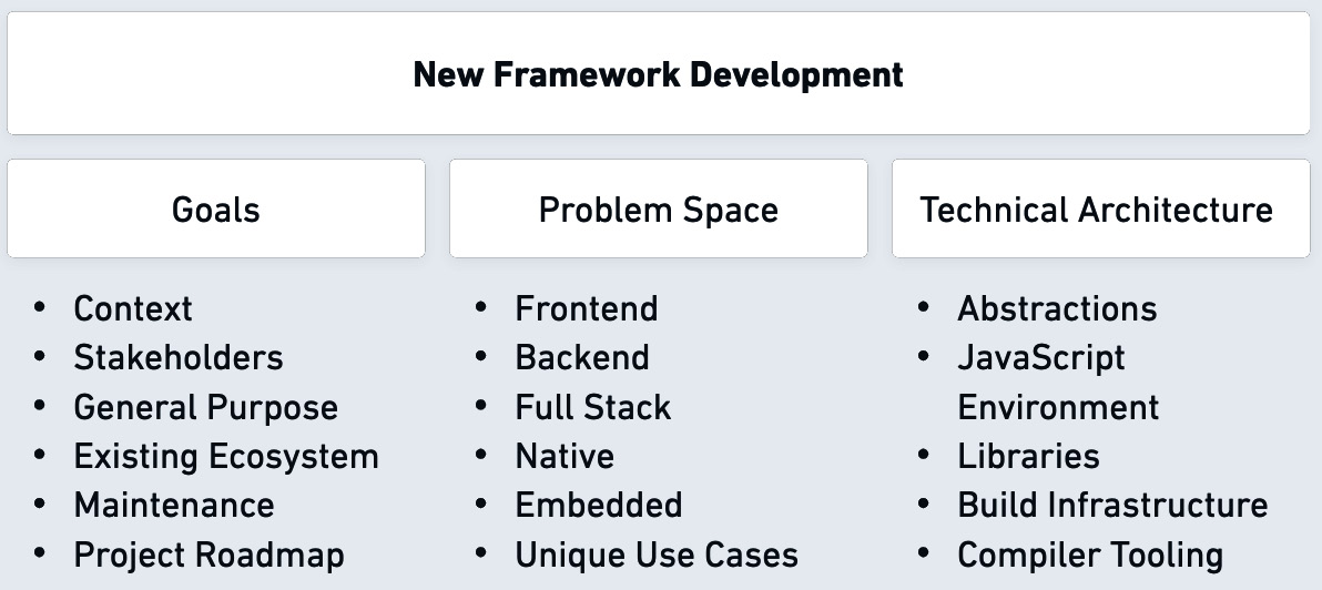 Figure 5.1: Framework development pillars