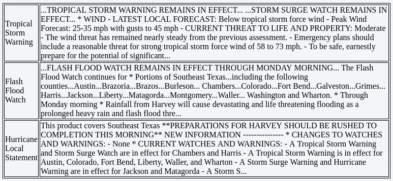Figure 12.1 – The output table is not much to look at, but the logic that produced it didn’t require a single if statement