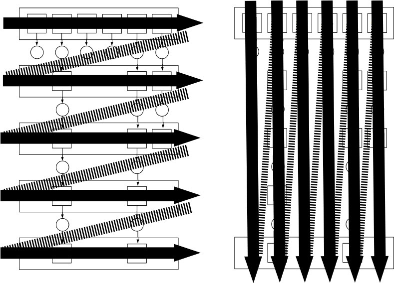 Figure 8.4 – By applying transducers, we will change the order of evaluation but get the same result