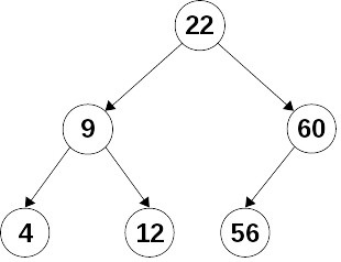 Figure 12.2 – A binary search tree