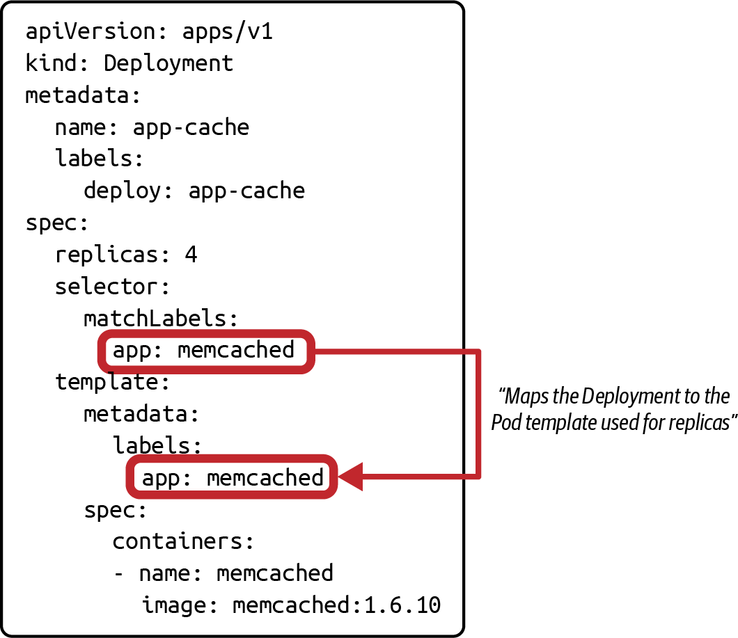 deployment label selection