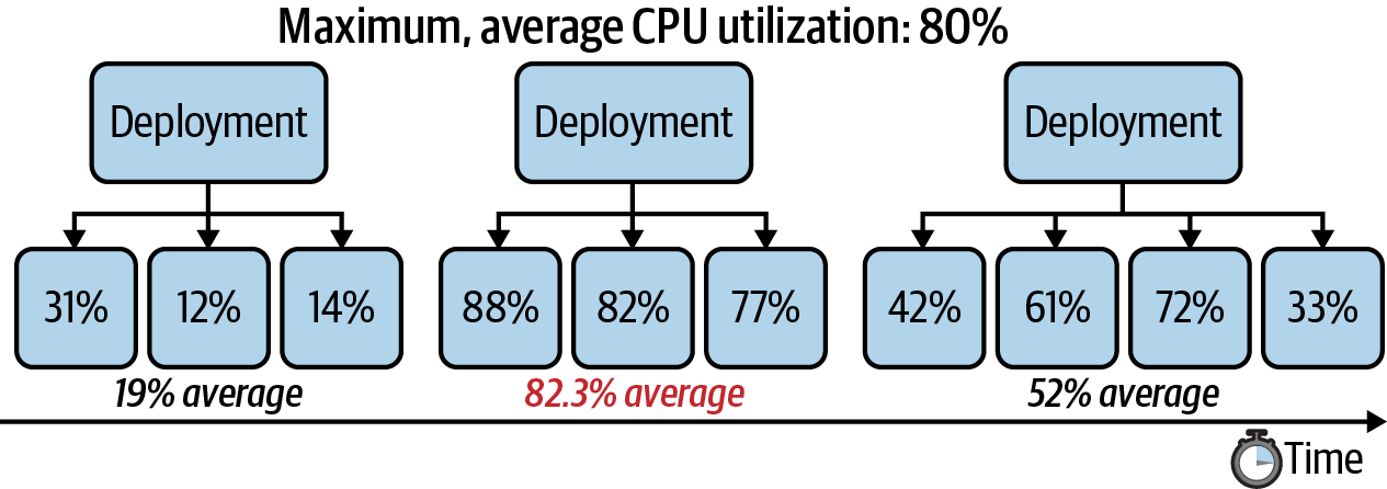 horizonal pod autoscaler