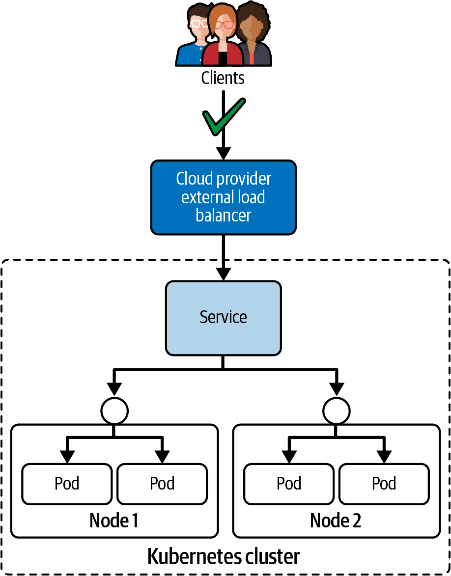 service loadbalancer