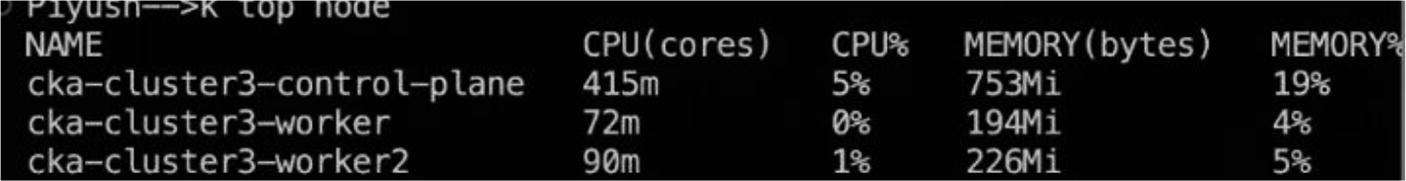 Table displaying node resource usage in a Kubernetes cluster. Columns include "NAME," "CPU (cores)," "CPU%," "MEMORY (bytes)," and "MEMORY%." Rows list nodes: "cka-cluster3-control-plane" with 415m CPU, 5% CPU usage, 753Mi memory, 19% memory usage; "cka-cluster3-worker" with 72m CPU, 0% CPU usage, 194Mi memory, 4% memory usage; "cka-cluster3-worker2" with 90m CPU, 1% CPU usage, 226Mi memory, 5% memory usage.