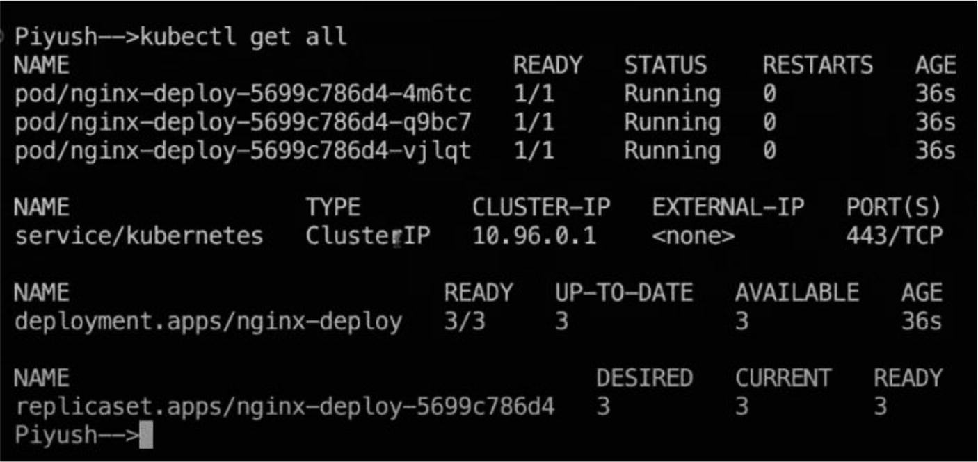 Screenshot of a terminal displaying Kubernetes command output. It shows the status of pods, services, deployments, and replicasets. Three pods named "nginx-deploy" are running with a status of "1/1" and age of 36 seconds. The service "kubernetes" has a ClusterIP of "10.96.0.1" on port "443/TCP". The deployment "nginx-deploy" is fully ready with 3 available instances. The replicaset "nginx-deploy" has 3 desired and current instances.