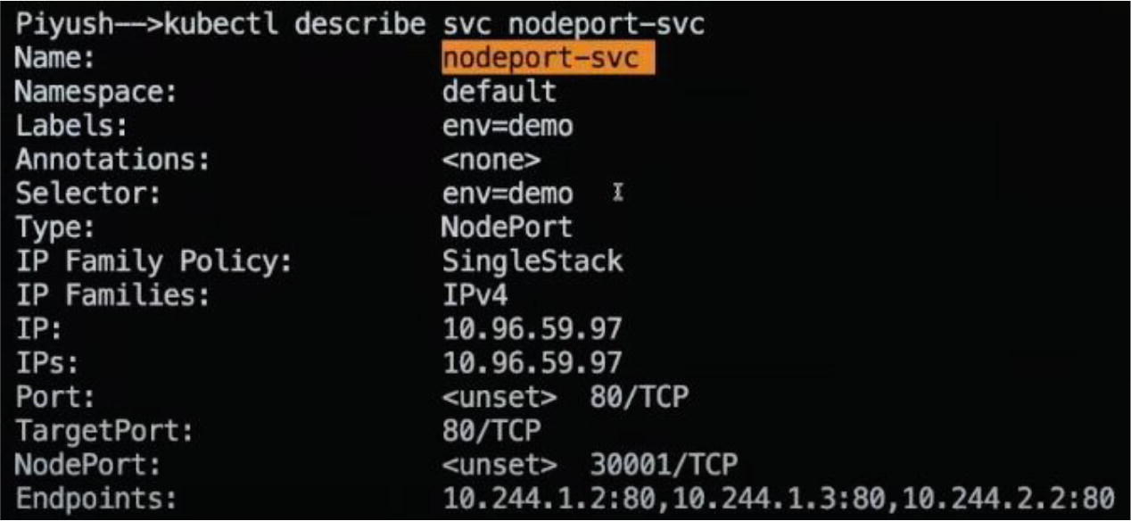 Screenshot of a terminal displaying the output of the command `kubectl describe svc nodeport-svc`. Key details include the service name "nodeport-svc" highlighted in orange, namespace "default", labels and selector "env=demo", type "NodePort", IP family policy "SingleStack", IP families "IPv4", IP "10.96.59.97", port "80/TCP", target port "80/TCP", node port "30001/TCP", and endpoints "10.244.1.2:80, 10.244.1.3:80, 10.244.2.2:80".
