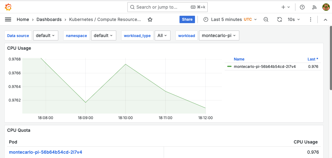Figure 2.6 – Dashboard "Kubernetes / Compute Resources / Workload" showing the CPU usage