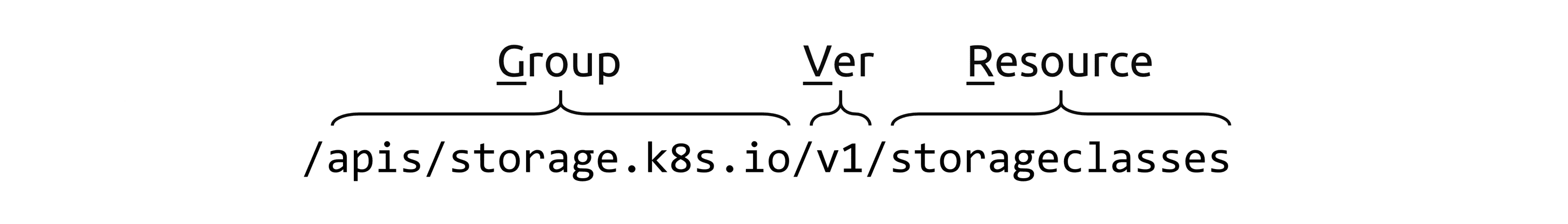 Figure 15.4