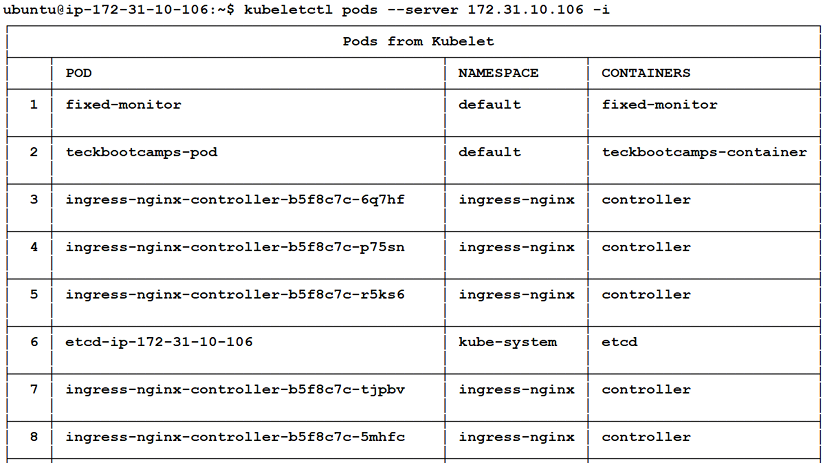 Figure 6.3 – Running kubeletctl to list all the Pods on the node