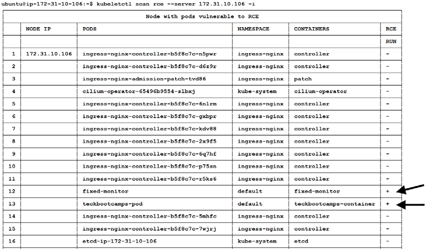 Figure 6.4 – Discovering Pods vulnerable to RCE