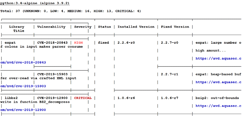 Figure 9.1 - Trivy image scan output of findings