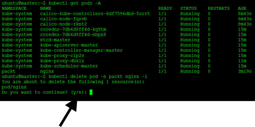 Figure 15.1 – kubectl delete with confirmation prompt