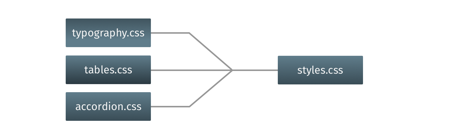 In many cases, you’ll want to combine these smaller files into one larger bundle