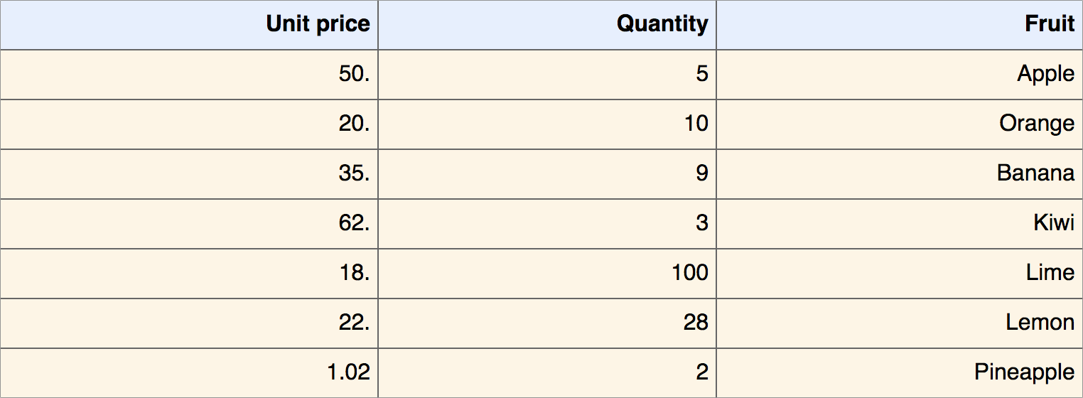 The effect of text direction on text alignment
