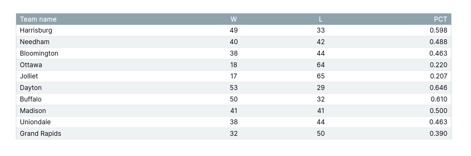 Using :nth-child(even) to style table rows