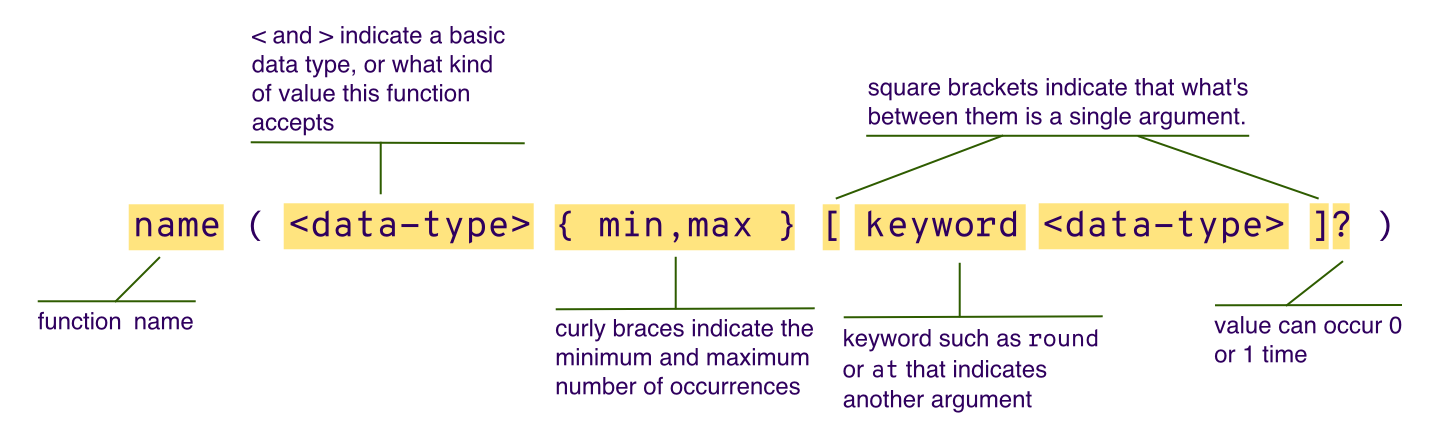 The structure of a value definition