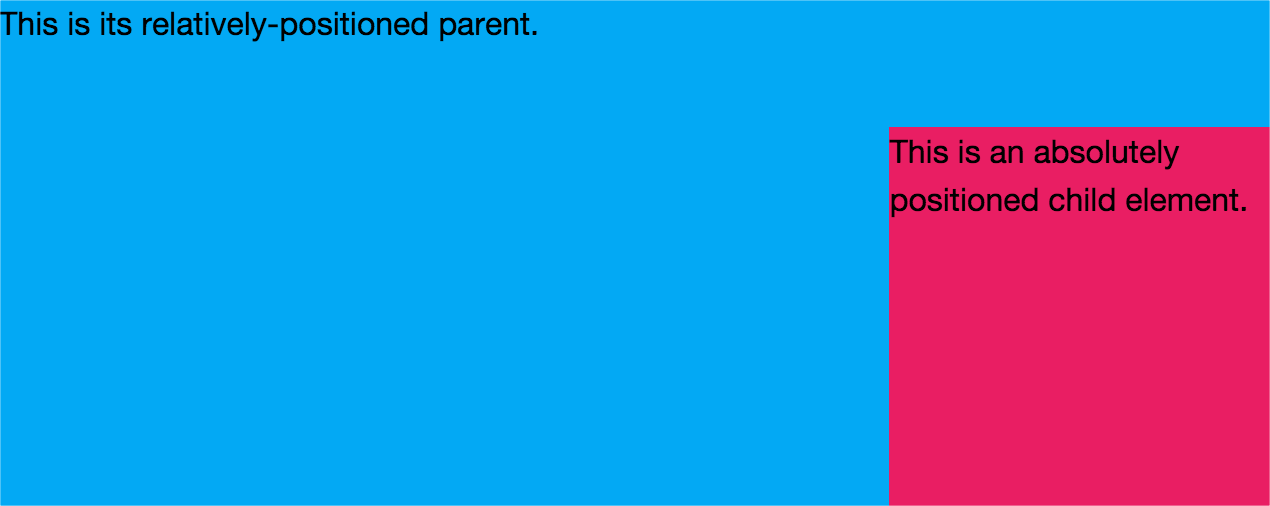 A child element with position: absolute inside a container with position: relative