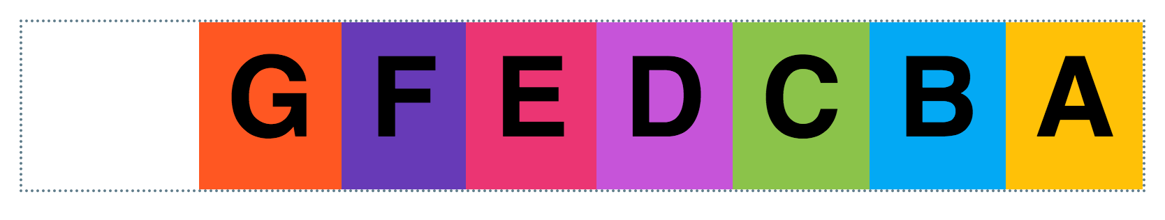 Boxes A through G, with A sitting far right