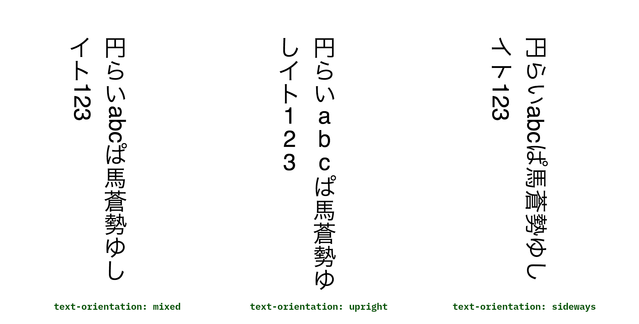 From left to right: the effect of text-orientation: mixed, text-orientation: upright, and text-orientation: sideways