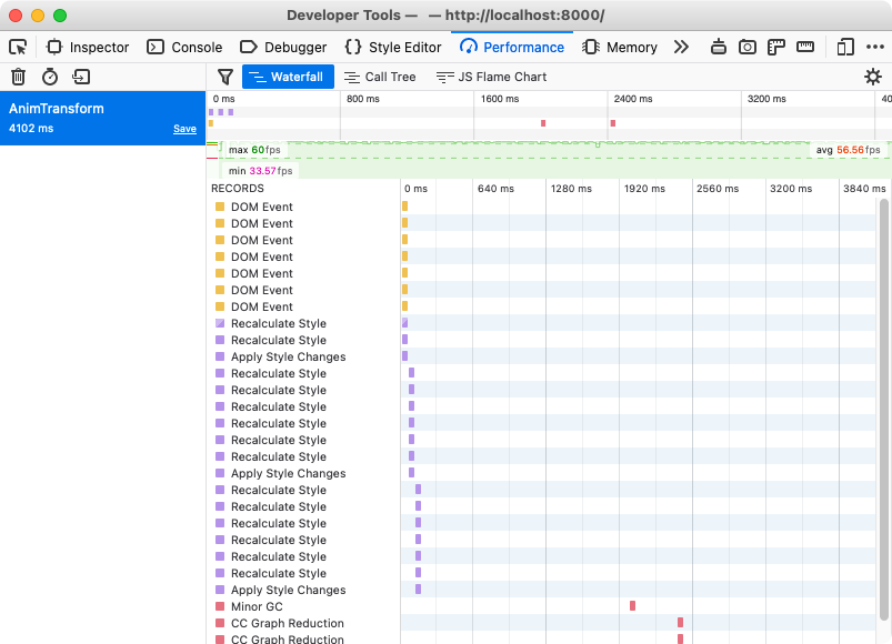 Firefox 86 had a slightly higher frame rate of 56.56 frames per second when animating transform
