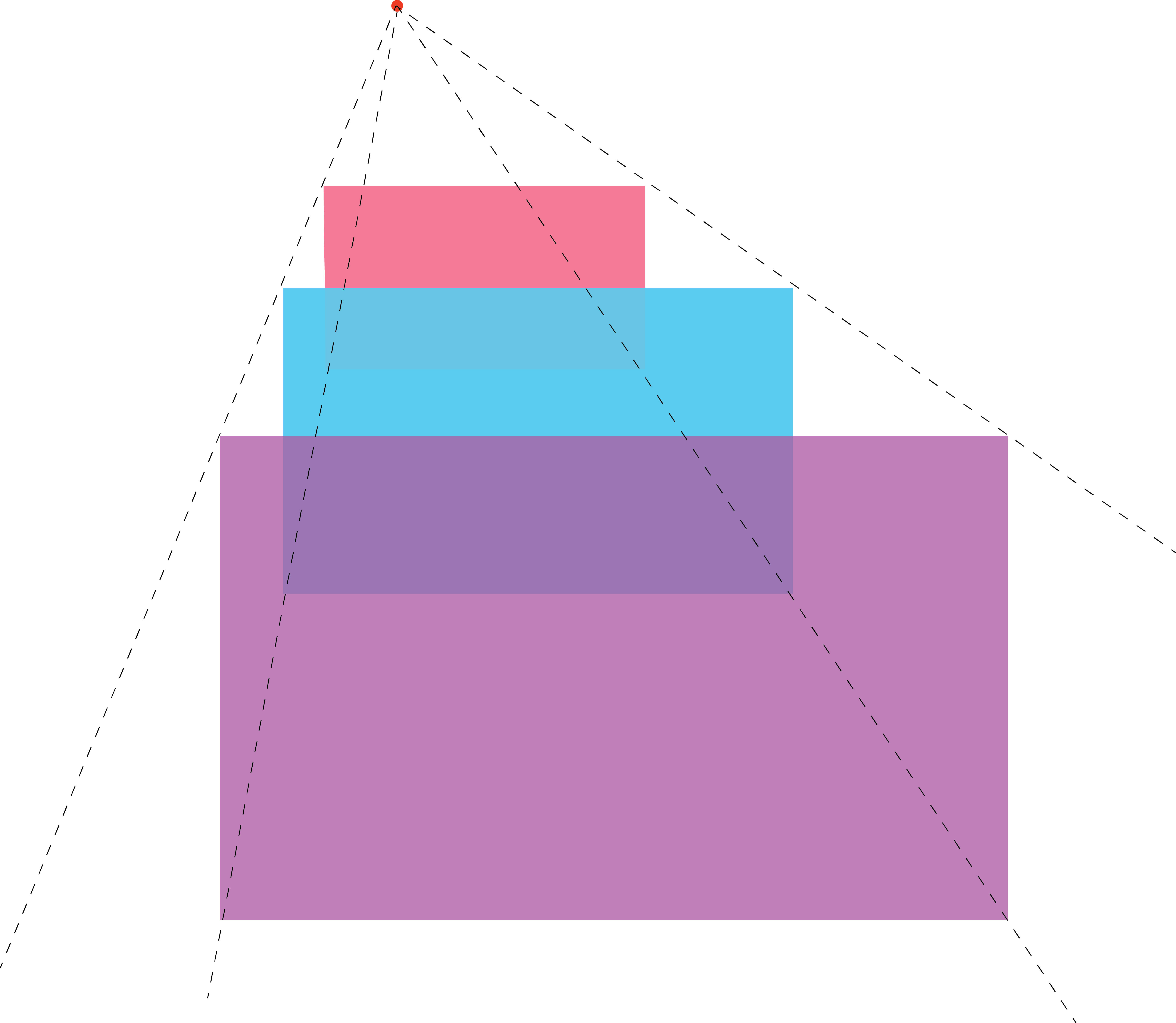 Boxes appear smaller and further away as they get closer to the vanishing point