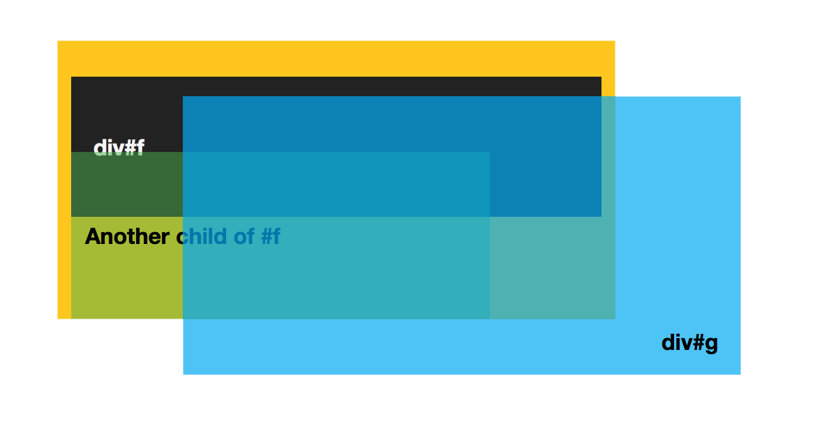 Multiple elements in a stacking context
