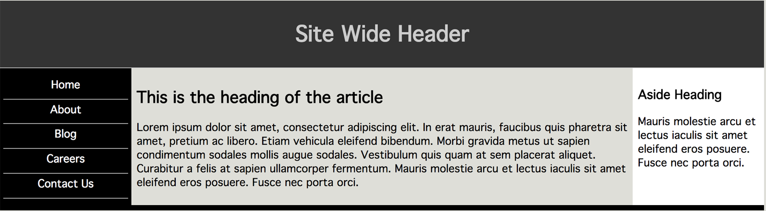 By setting different values for growth, shrink, basis, and min-width, you can create responsive layouts, with or without media queries