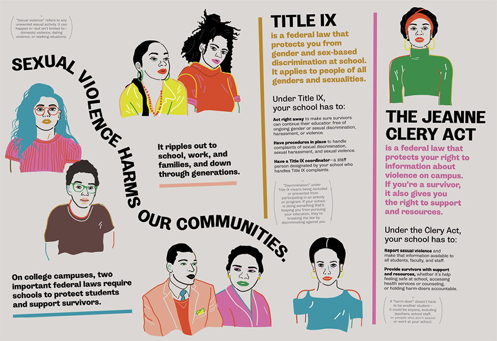 Poster with headline “Sexual violence harms our communities” and colorful stylized drawings of people.