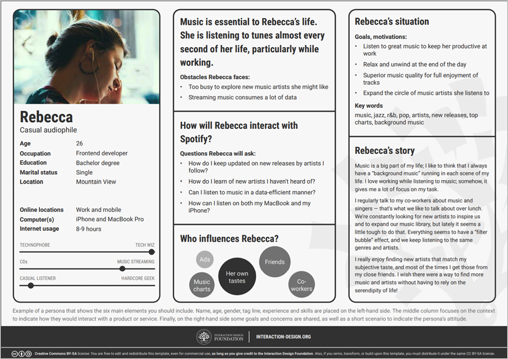 Persona page showing a young woman with hoop earrings and headphones, next to text details like “Music is essential to Rebecca’s life. She is listening to tunes almost every second of her life, particularly while working.”