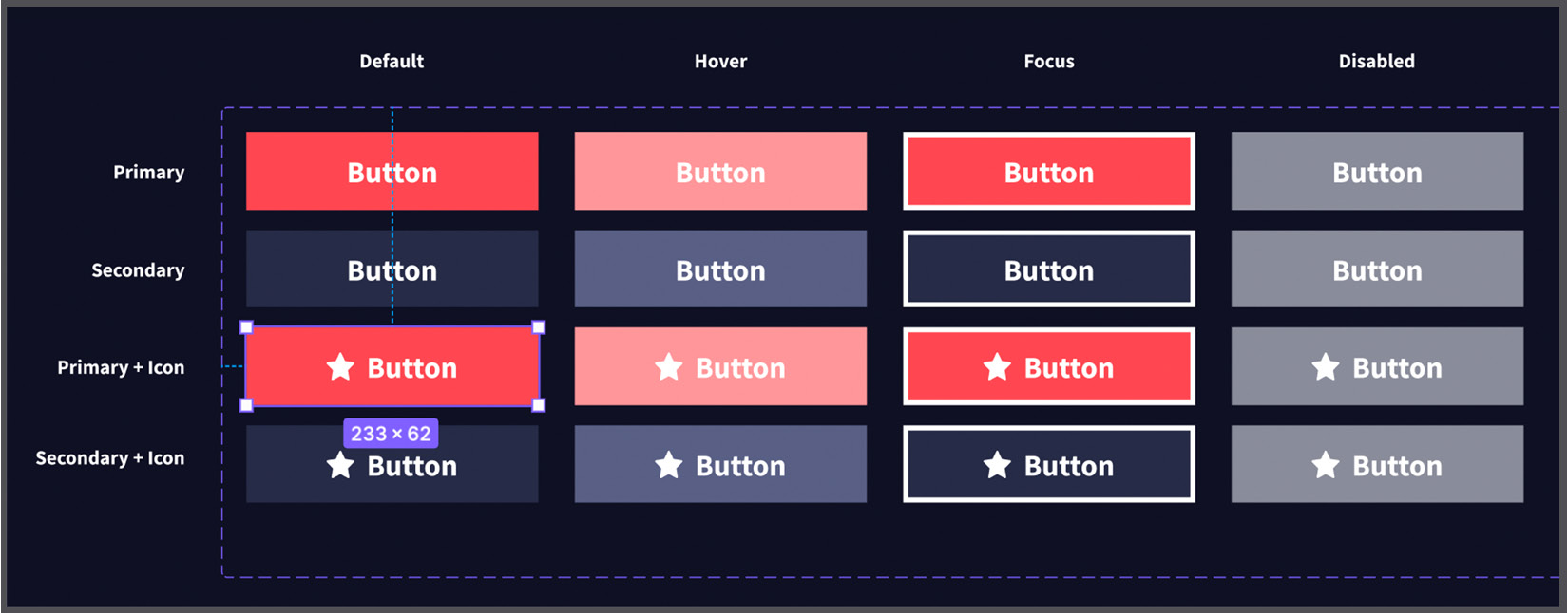 Figure 7.38 – Pushing variants and properties even further 