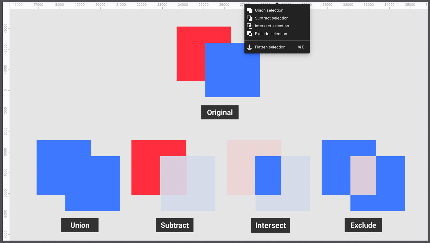 Figure 4.7 – The vector's Boolean groups 