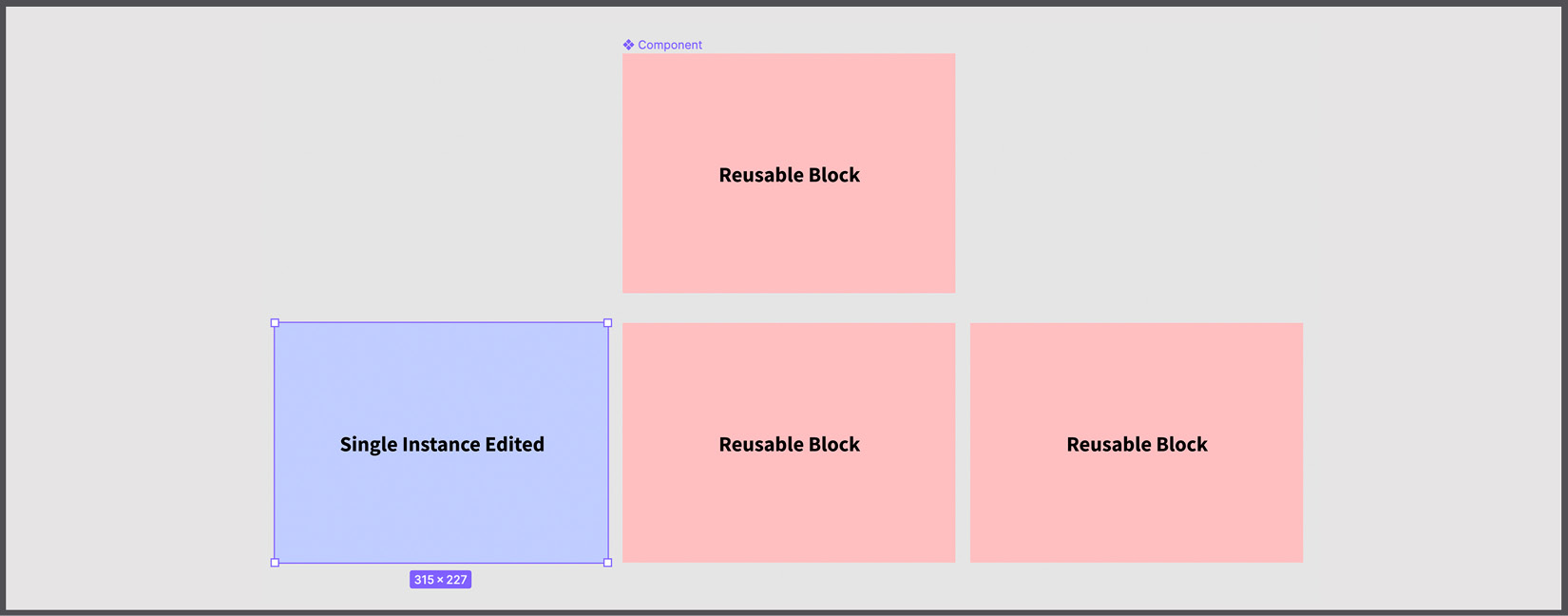 Figure 7.5 – Editing a single instance 